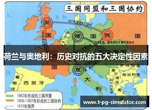 荷兰与奥地利：历史对抗的五大决定性因素