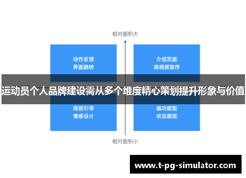 运动员个人品牌建设需从多个维度精心策划提升形象与价值