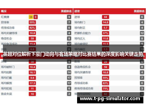 英超对位解析下豪门动向与客场策略对比赛结果的深度影响关键走势 英超对位解析下豪门动向与客场策略对比赛结果的深度影响关键走势